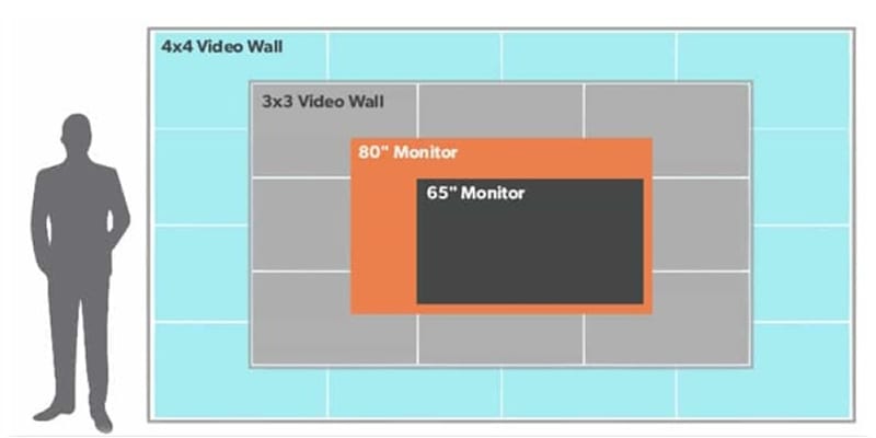 How to Choose Between a Video Wall, TV & Projector for Events