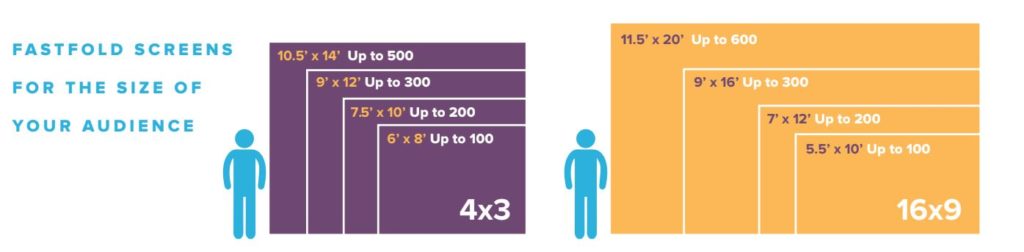 How to Choose a Projector Screen Size for Events