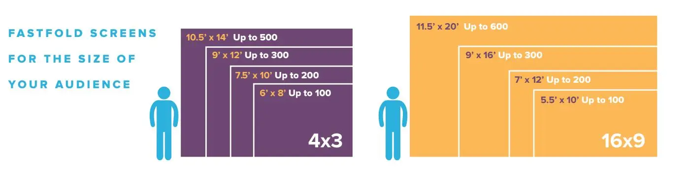 Choosing size of projector screen for conference