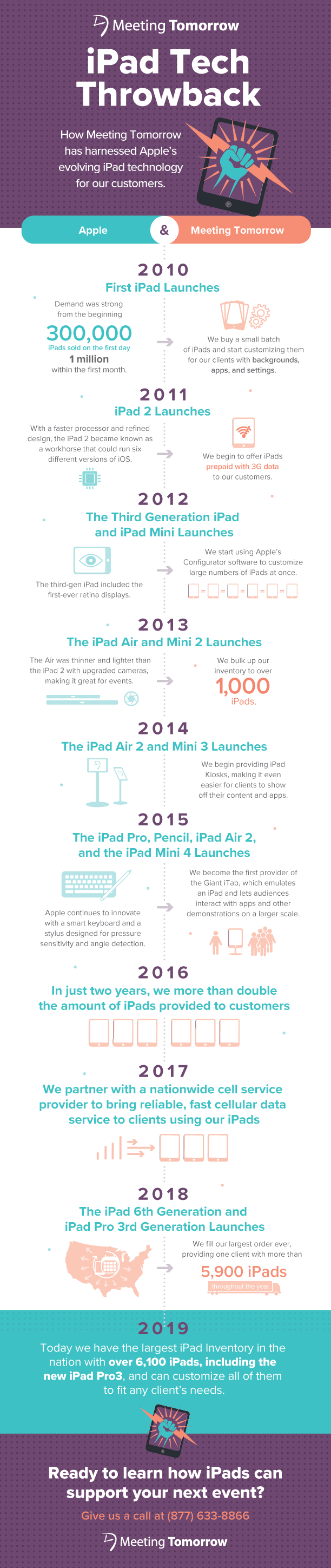 history of ipads at meetings and events