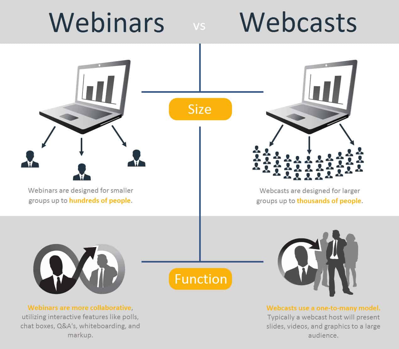 Webcast vs. Webinar: What's the Difference?