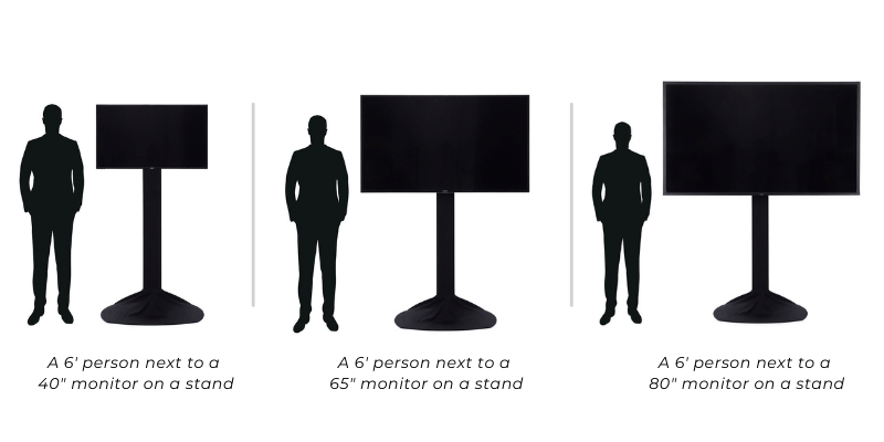 monitor size for events