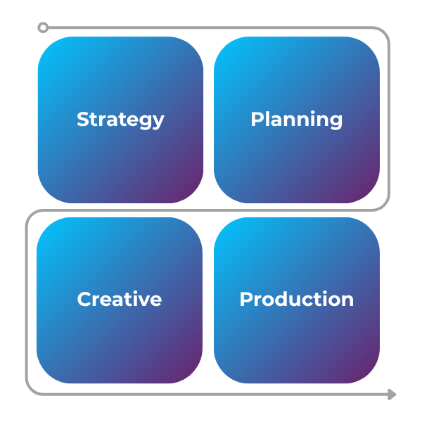 financial events planning process